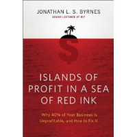 Image of Island of profit in a sea of red ink